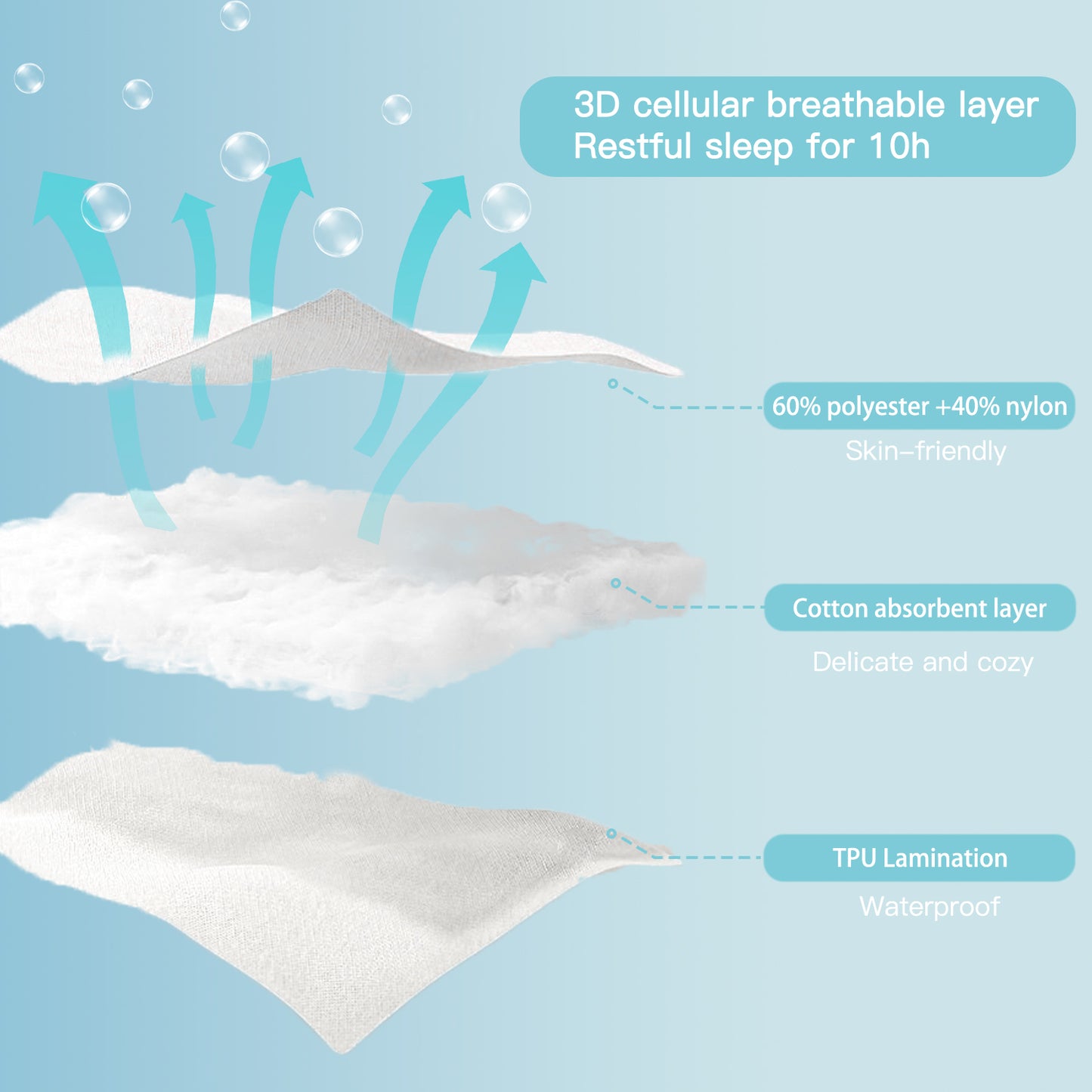 BedTreat Waterproof Mattress Protector Mattress Cover Twin Size Bed Cooling Mattress Protector White Mattress Pad Breathable Noiseless Washable Bed Mattress Cover 3D Air Fabric